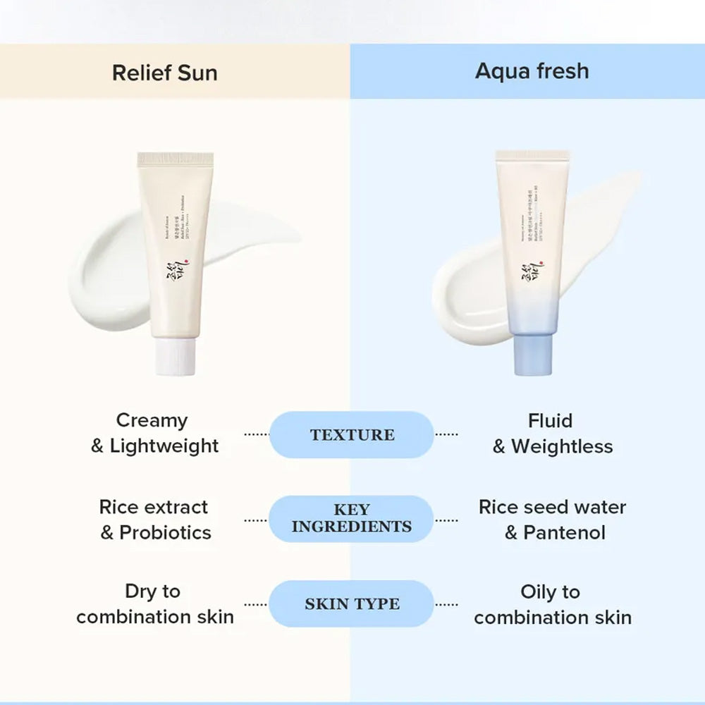 Beauty Of Joseon Relief Sun Aqua Fresh Sunscreen 50ml